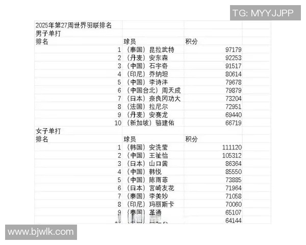 南京羽毛球队强势领跑联赛积分榜以53分稳居第一位置